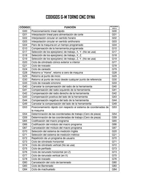 codigos m para torno cnc|swiss cnc machine manufacturers.